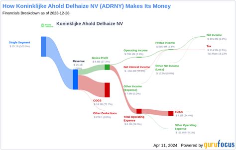 ahold dividend.